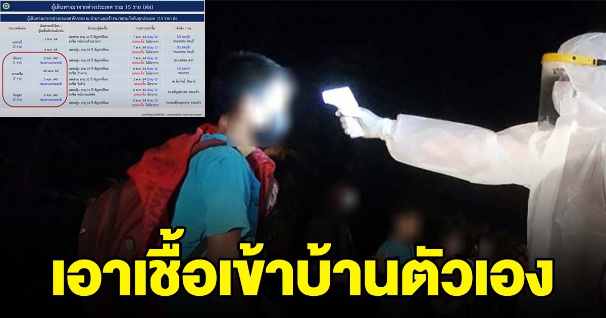 คนไทย ติดโควิด 5 ราย ลักลอบเข้าเมืองผ่านช่องทางธรรมชาติ