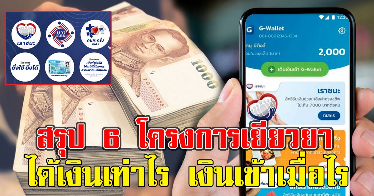 สรุป 6 โครงการเยียวยา ได้เงินเท่าไร เงินเข้าเมื่อไรเช็กได้แล้ว