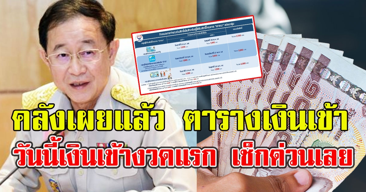 คลังเผยแล้ว ตารางเงินเข้ารอบถัดไป วันนี้เงินเข้างวดแรก เช็กด่วนเลย