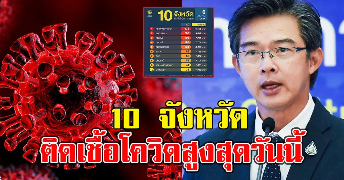 10 จังหวัด ผู้ติดเยอะสุดวันนี้