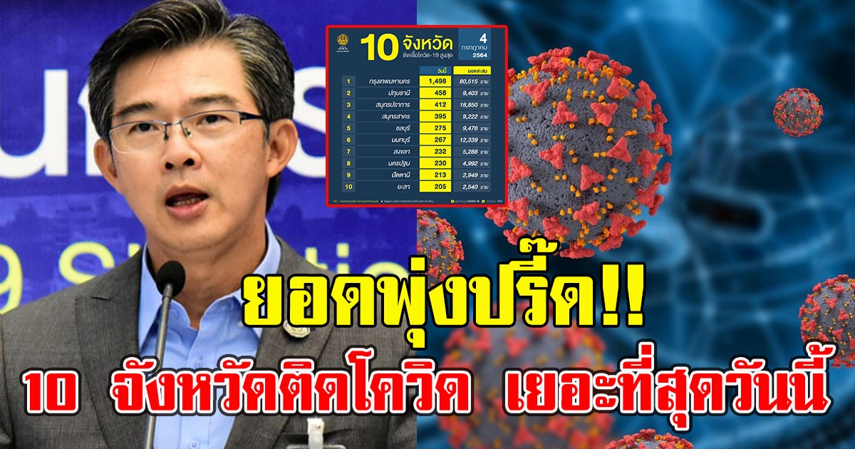 เผย 10 จังหวัดติด cv เยอะที่สุดวันนี้
