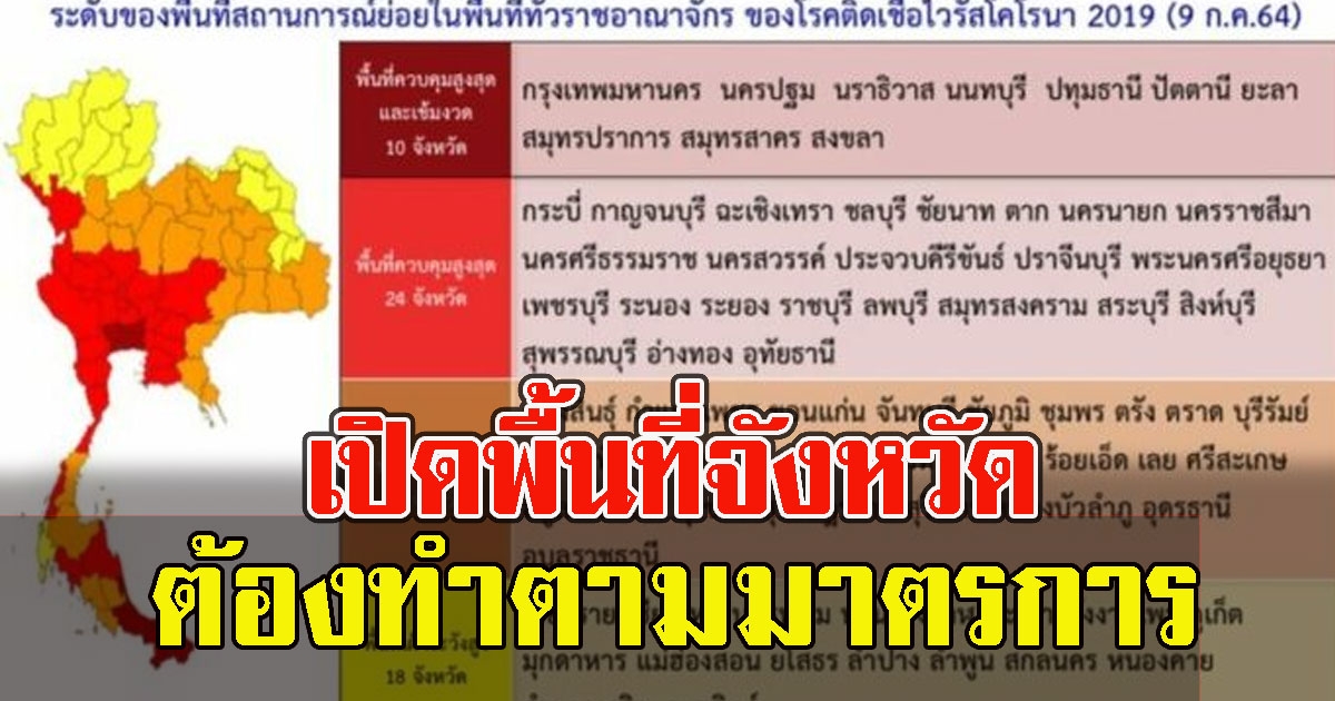เปิดพื้นที่จังหวัด ควบคุมสูงสุด แดงเข้ม-แดงกันชน ต้องทำตามมาตรการ