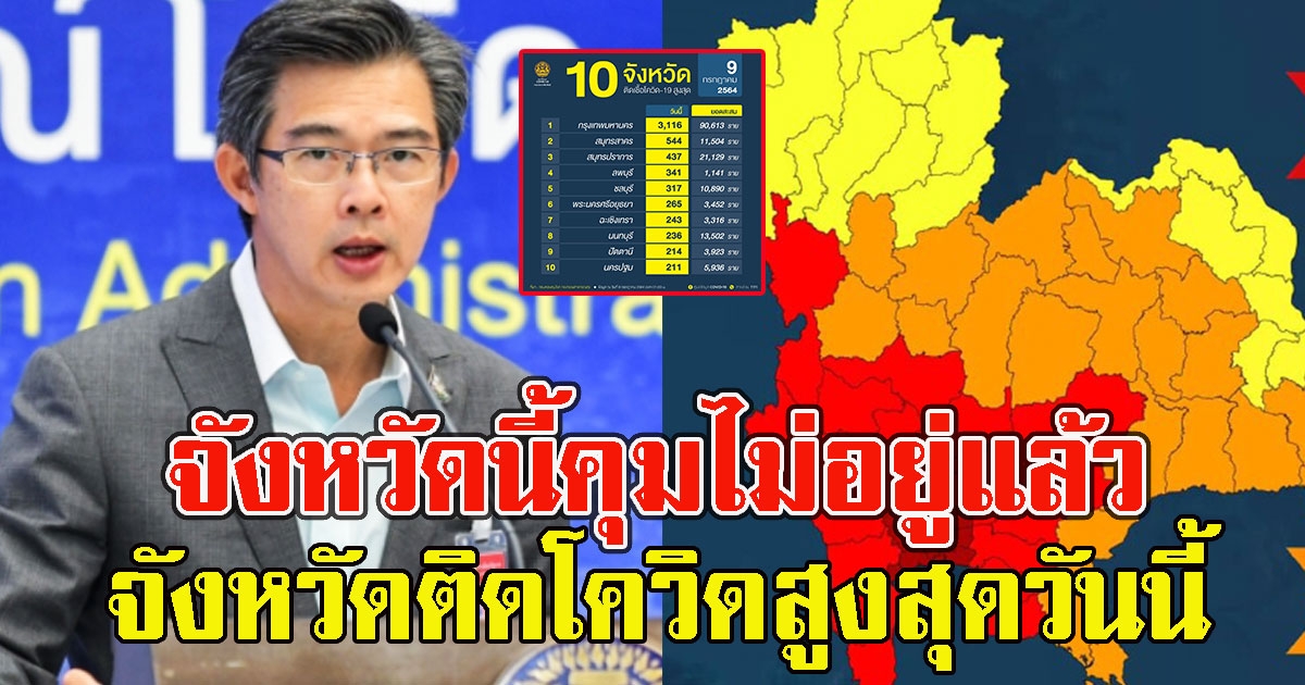 จังหวัดนี้คุมไม่อยู่แล้ว จังหวัดติด CV สูงสุดวันนี้