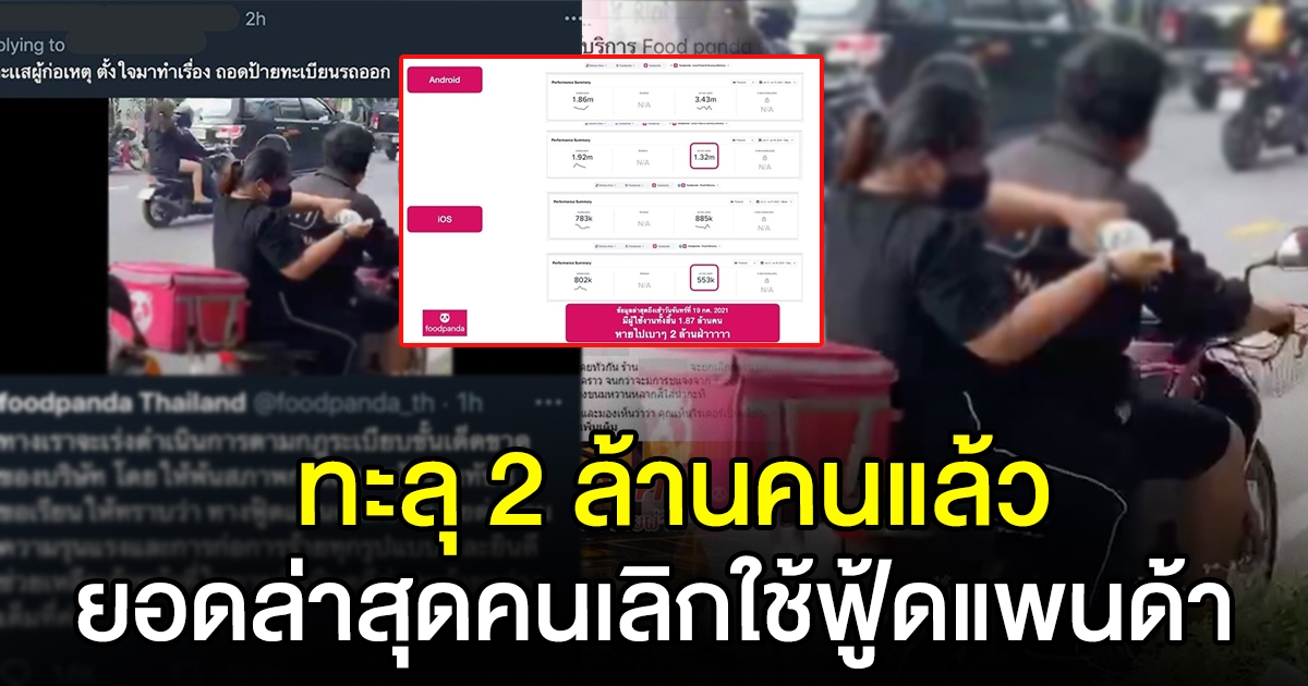 ทะลุ 2 ล้านคนแล้ว ยอดล่าสุด ยกเลิกใช้ฟู้ดแพนด้า