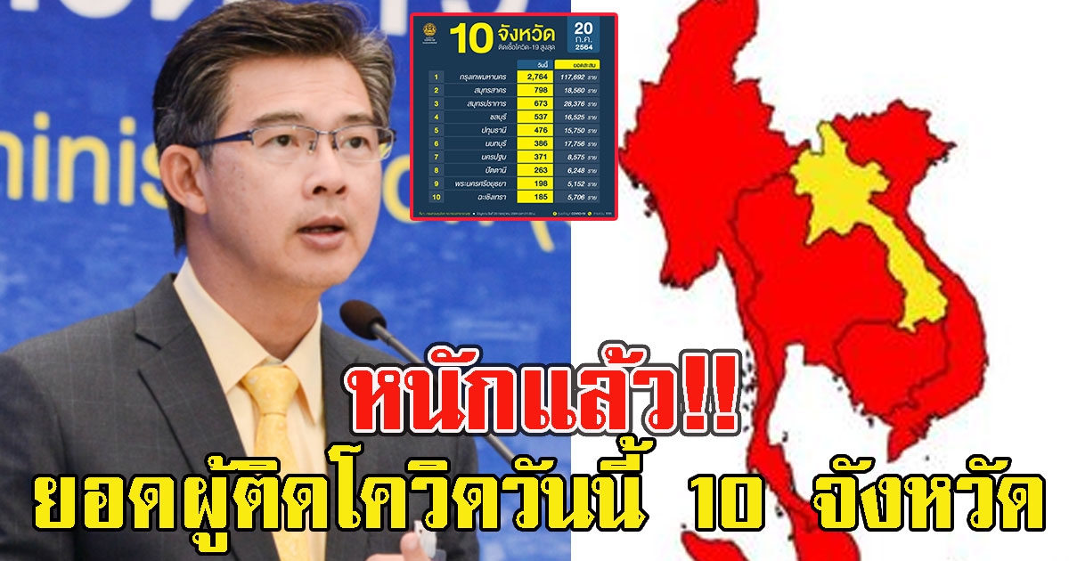 วิกฤษแล้ว ยอดผู้ติด CV วันนี้ 10 จังหวัด