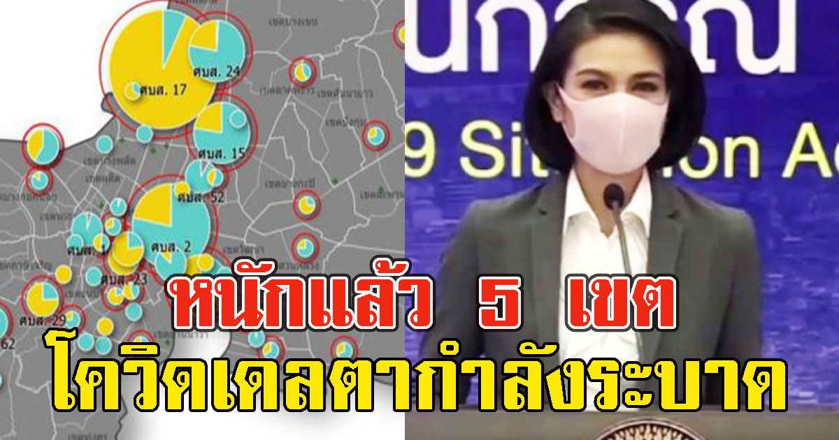 หนักแล้ว 5 เขต น่าเป็นห่วง ตรวจพบสายพันธุ์เดลตา เเทบทั้งหมด