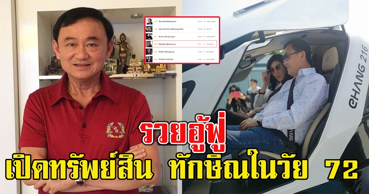 อู้ฟู่ เปิดทรัพย์สิน ทักษิณในวัย 72 ปี อันดับ 18 มหาเศรษฐีไทย