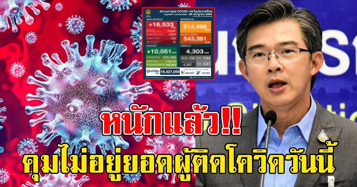 หนักแล้ว ยอดผู้ติด CV วันนี้ ทุบสถิติ