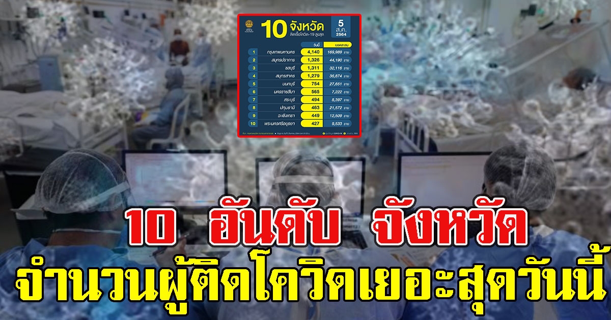 เช็ก 10 อันดับ จังหวัดที่มีจำนวนผู้ติดCVเยอะสุดวันนี้