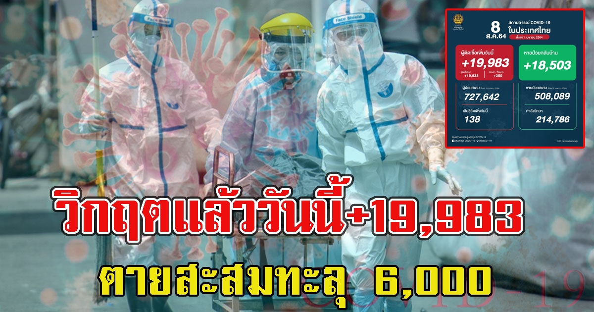 วิกฤตแล้ว ยอดโควิดวันนี้ +19,983