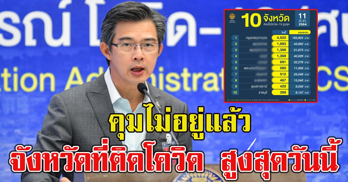 เปิดจังหวัด ที่ติดCV สูงสุดวันนี้