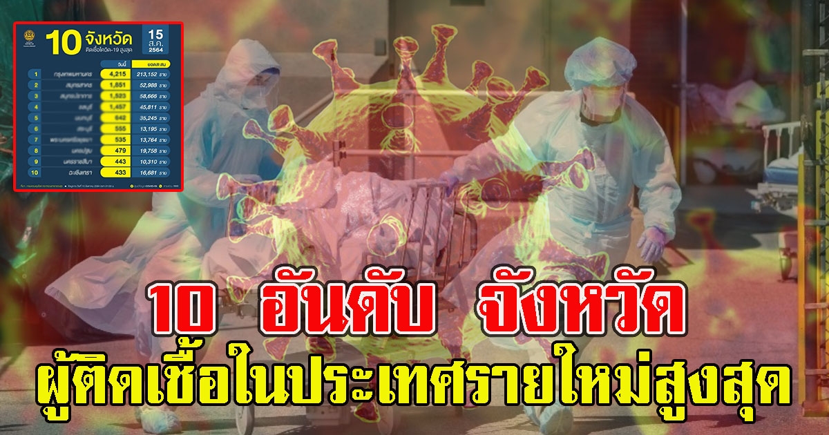เช็ก 10 อันดับ จังหวัดที่มีจำนวนผู้ติดCVเยอะสุดวันนี้