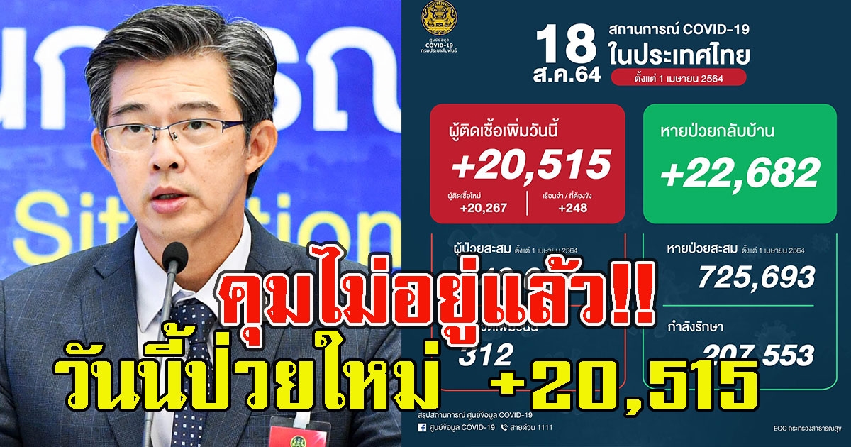 คุมไม่อยู่แล้ว ยอดติดCV รายใหม่ 20,515 ราย