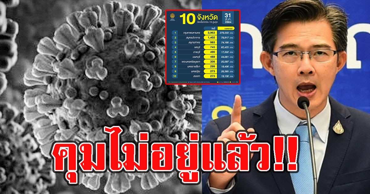 เช็ก 10 อันดับ จังหวัดที่มีจำนวนผู้ติดCVเยอะสุดวันนี้