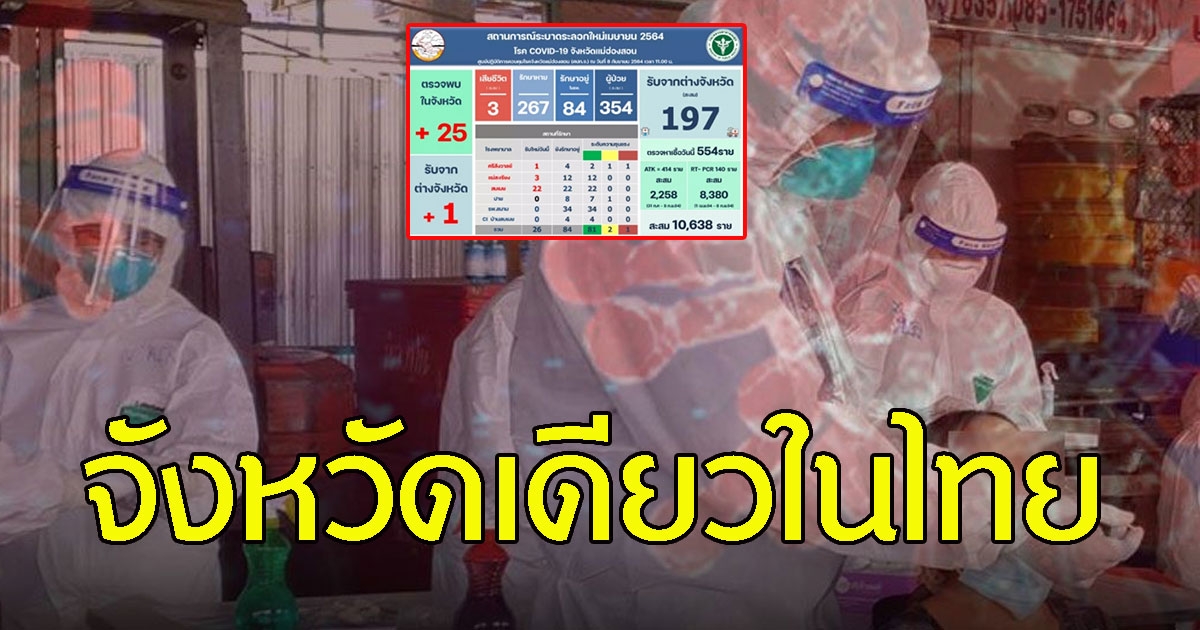 ยืนหนึ่ง เผยจังหวัดที่มียอดผู้ติด CV น้อยสุดในไทย