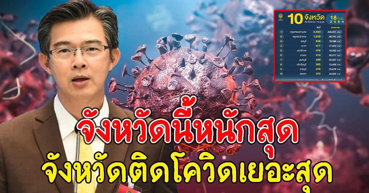 10 อันดับจังหวัด ที่มีจำนวนผู้ติด CV เยอะที่สุดวันนี้