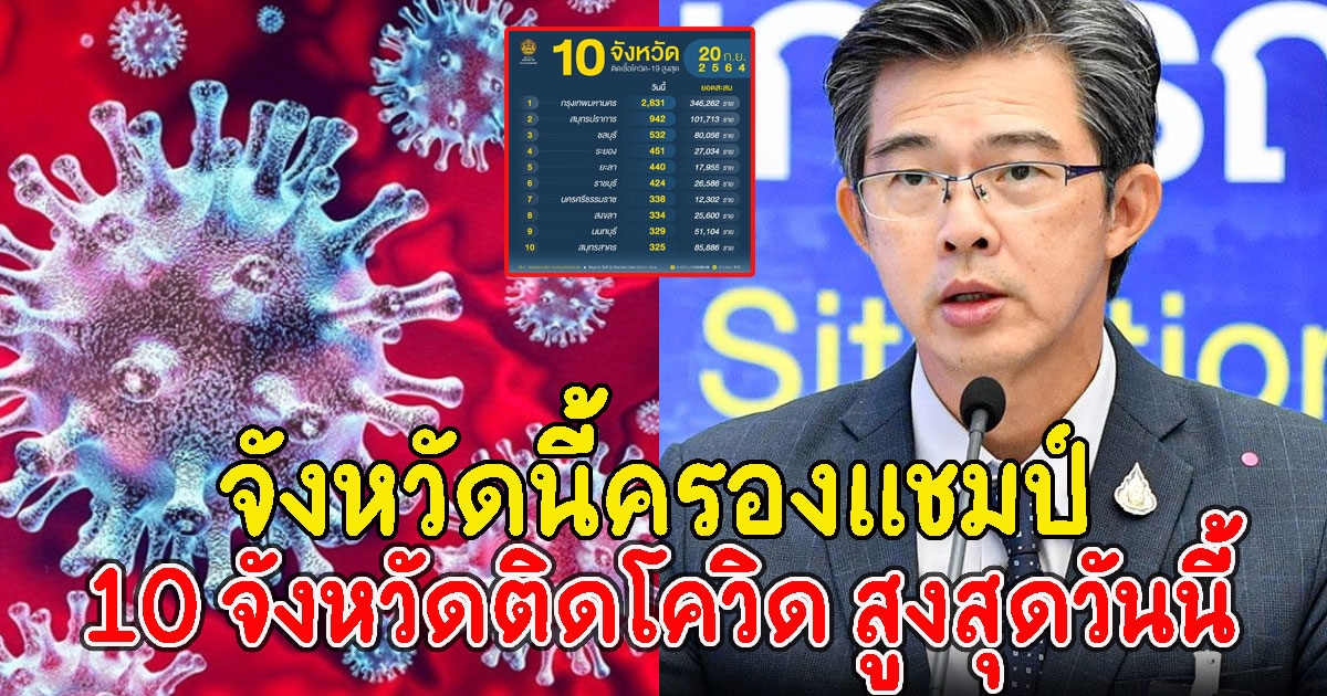 หนักแล้ว 10 จังหวัดติด CV สูงสุดวันนี้