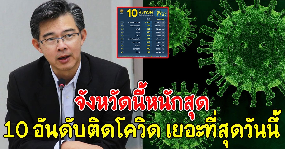10 อันดับจังหวัด ที่มีจำนวนผู้ติด CV เยอะที่สุดวันนี้