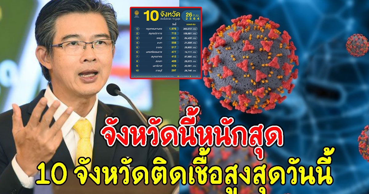 10 อันดับจังหวัด ที่มีจำนวนผู้ติด CV เยอะที่สุดวันนี้