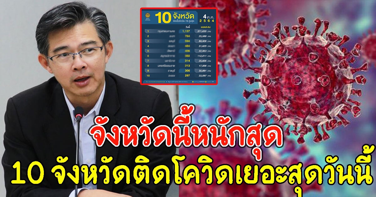 10 อันดับจังหวัด ที่มีจำนวนผู้ติด CV เยอะที่สุดวันนี้