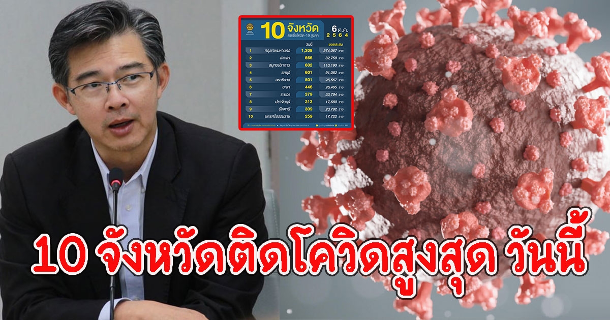 10 จังหวัดติดสูงสุด วันนี้