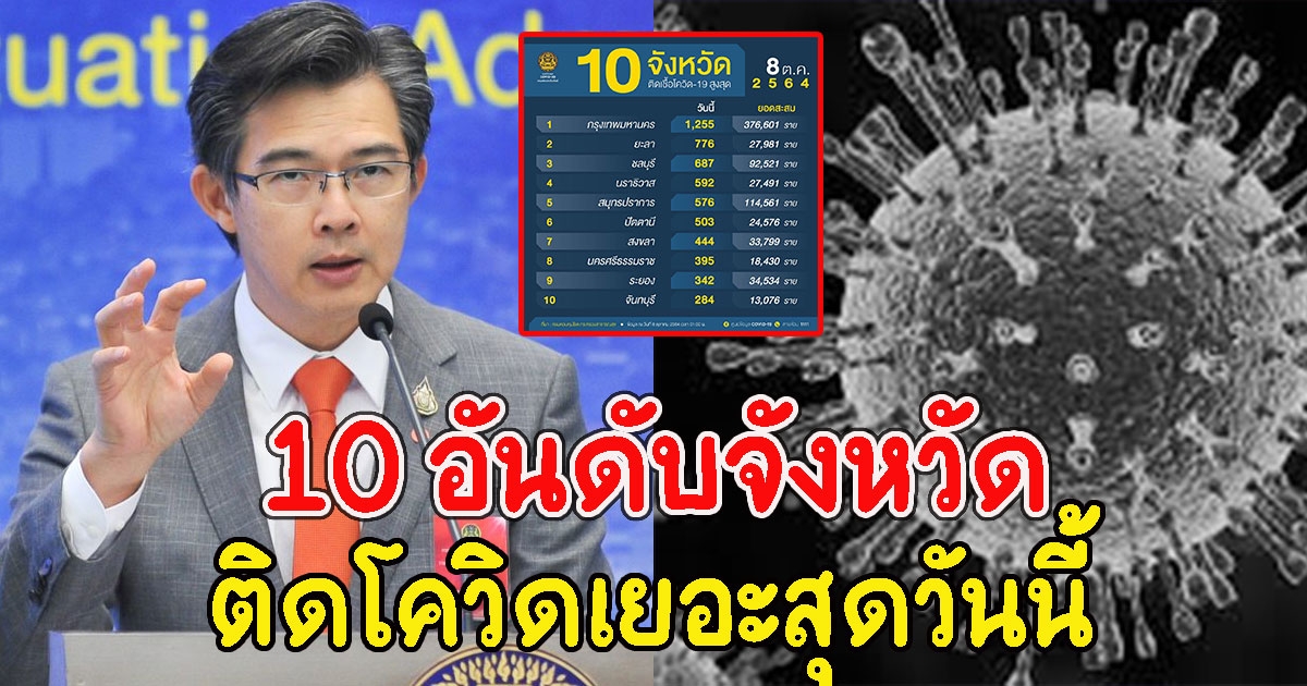 10 อันดับจังหวัด ที่มีจำนวนผู้ติด CV เยอะที่สุดวันนี้