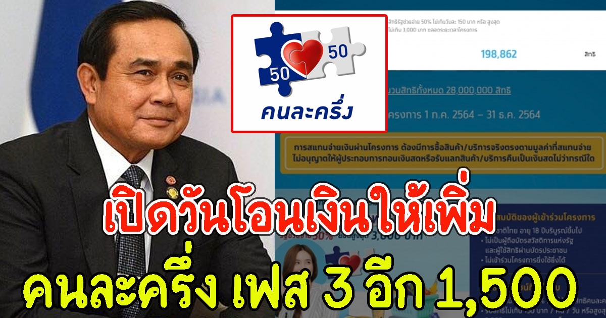 เปิดวันโอนเงินให้เพิ่ม คนละครึ่ง เฟส 3 อีก 1,500