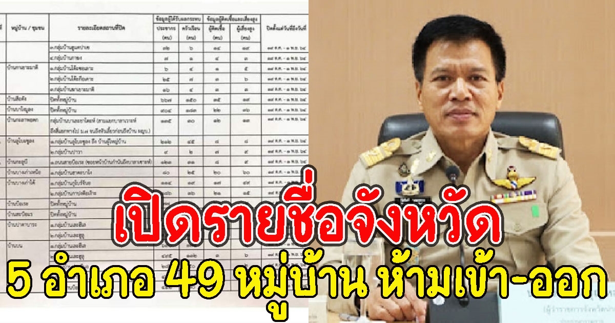 เปิดรายชื่อจังหวัด 5 อำเภอ 49 หมู่บ้าน ห้ามเข้า-ออก ฝ่าฝืนมีโทษ