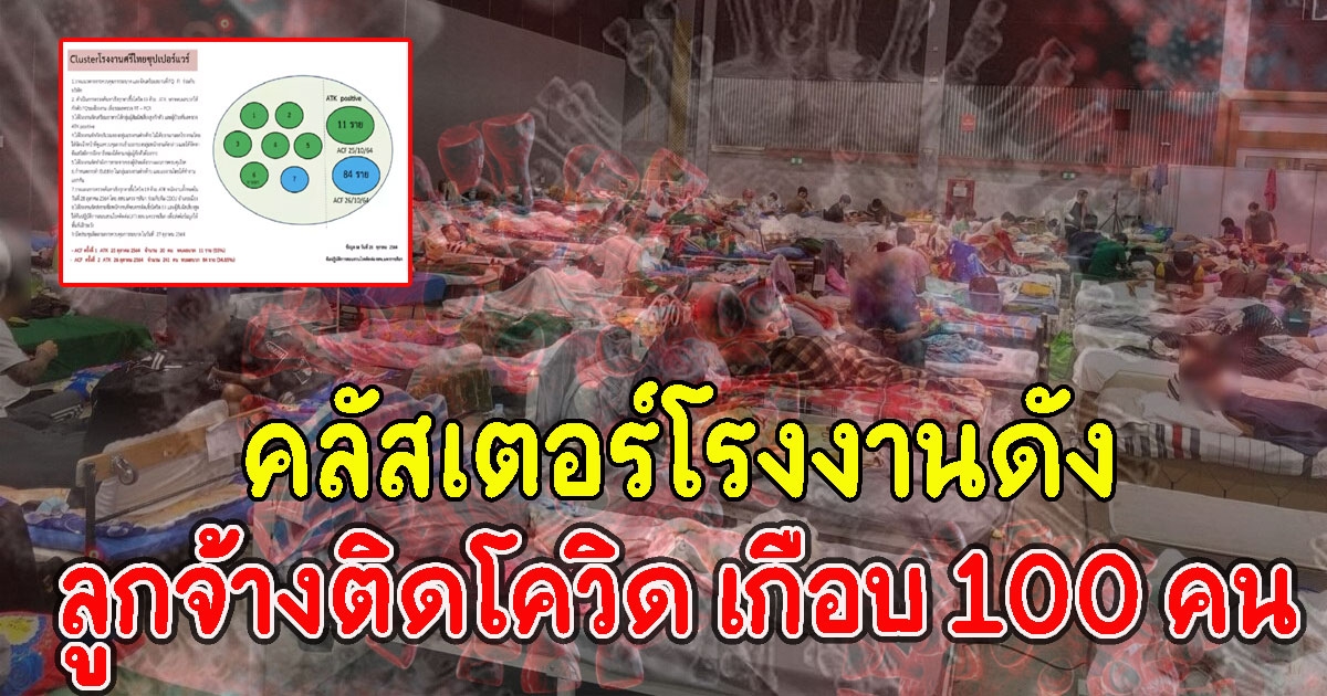 หนักอีกแล้ว คลัสเตอร์โรงงานดัง ลูกจ้างติดCV เกือบ 100 คน
