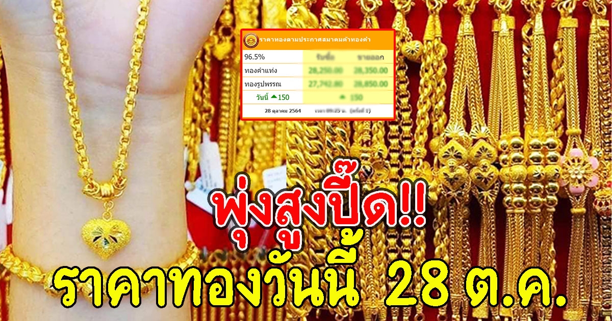 พุ่งสูงปี๊ด ราคาทองวันนี้  28 ต.ค.