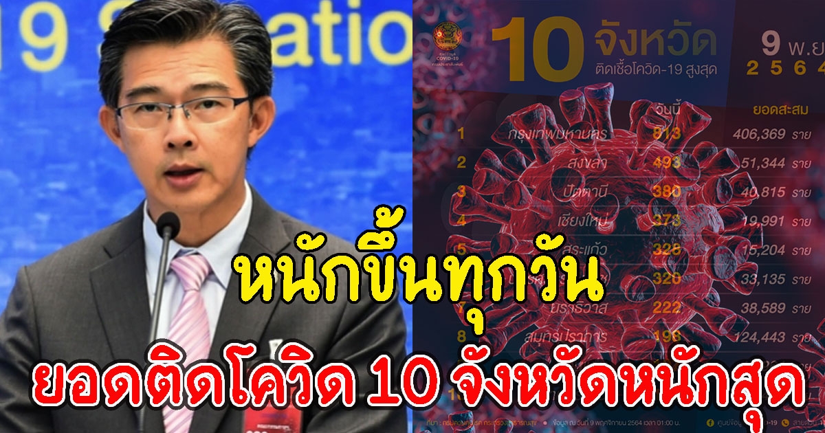 10 อันดับจังหวัด ที่มีจำนวนผู้ติด CV เยอะที่สุดวันนี้