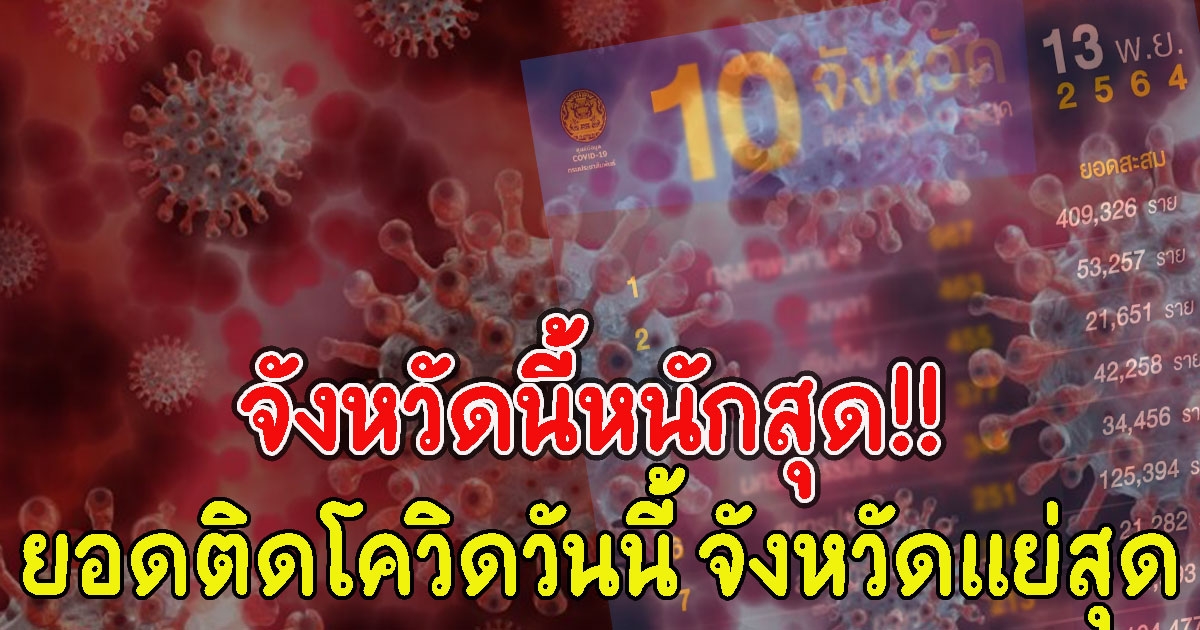 10 อันดับจังหวัด ที่มีจำนวนผู้ติด CV เยอะที่สุดวันนี้