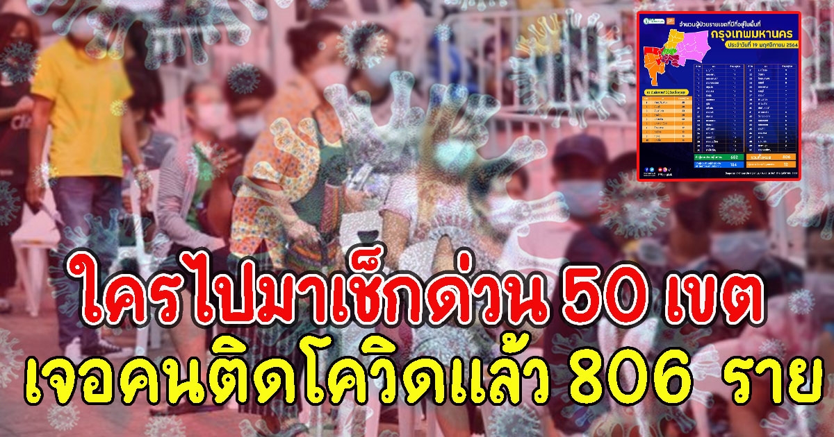 ใครไปมาเช็กด่วน 50 เขต เจอคนติดCV 806  ราย