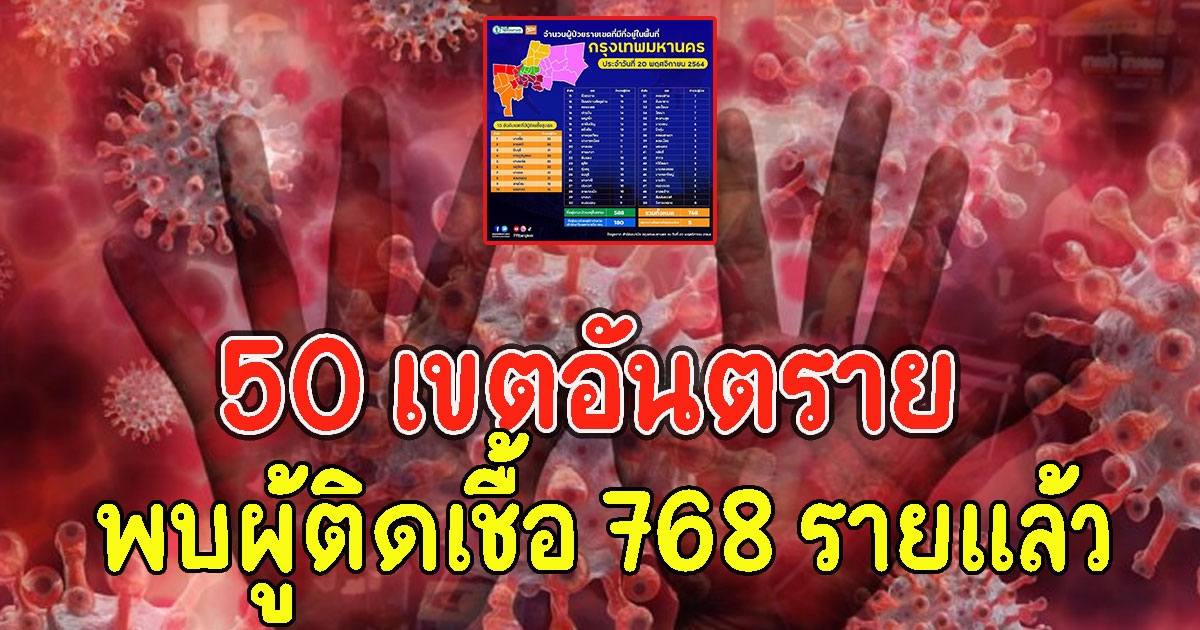 ใครไปมาเช็กด่วน 50 เขตอันตราย เจอคนติดCV 768   ราย