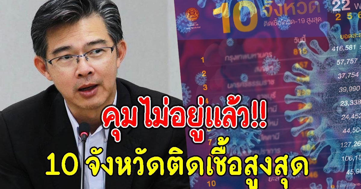 10 อันดับจังหวัด ที่มีจำนวนผู้ติด CV เยอะที่สุดวันนี้