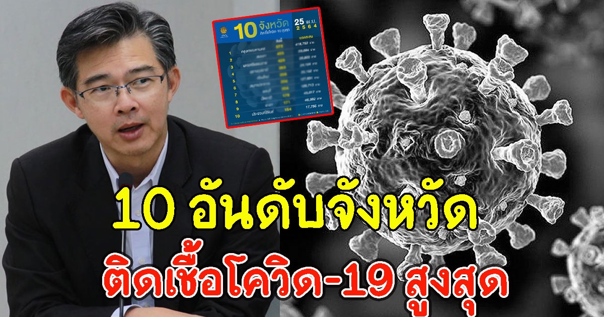 10 อันดับจังหวัด ที่มีจำนวนผู้ติด CV เยอะที่สุดวันนี้