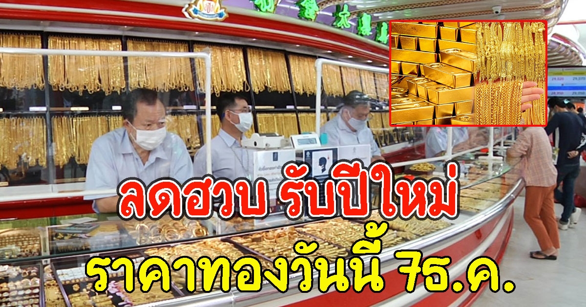 ลดฮวบ รับปีใหม่ ราคาทองวันนี้ 7ธ.ค.