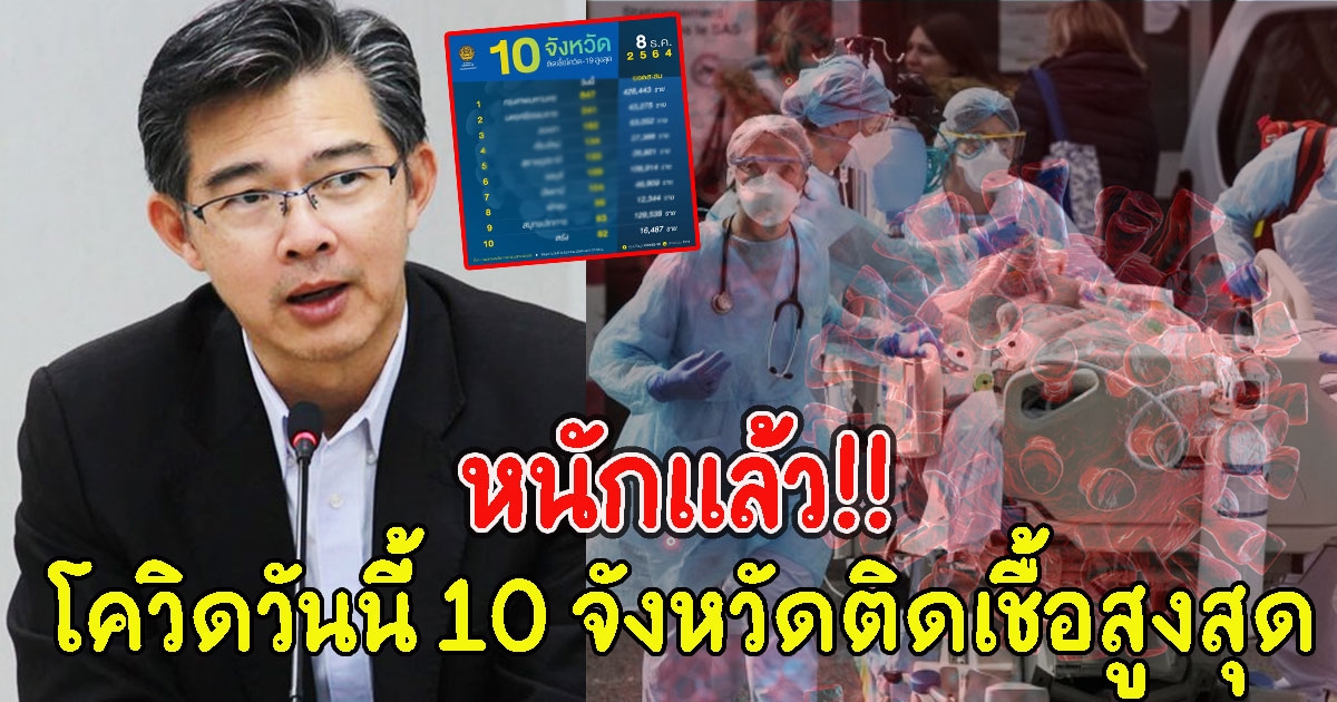 10 อันดับจังหวัด ที่มีจำนวนผู้ติด CV เยอะที่สุดวันนี้