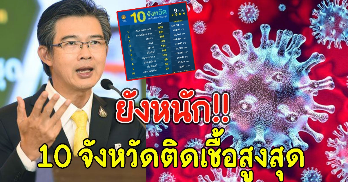 10 อันดับจังหวัด ที่มีจำนวนผู้ติด CV เยอะที่สุดวันนี้