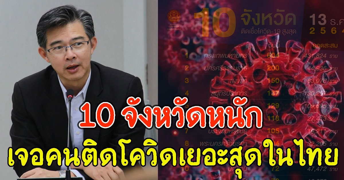 10 อันดับจังหวัด ที่มีจำนวนผู้ติด CV เยอะที่สุดวันนี้