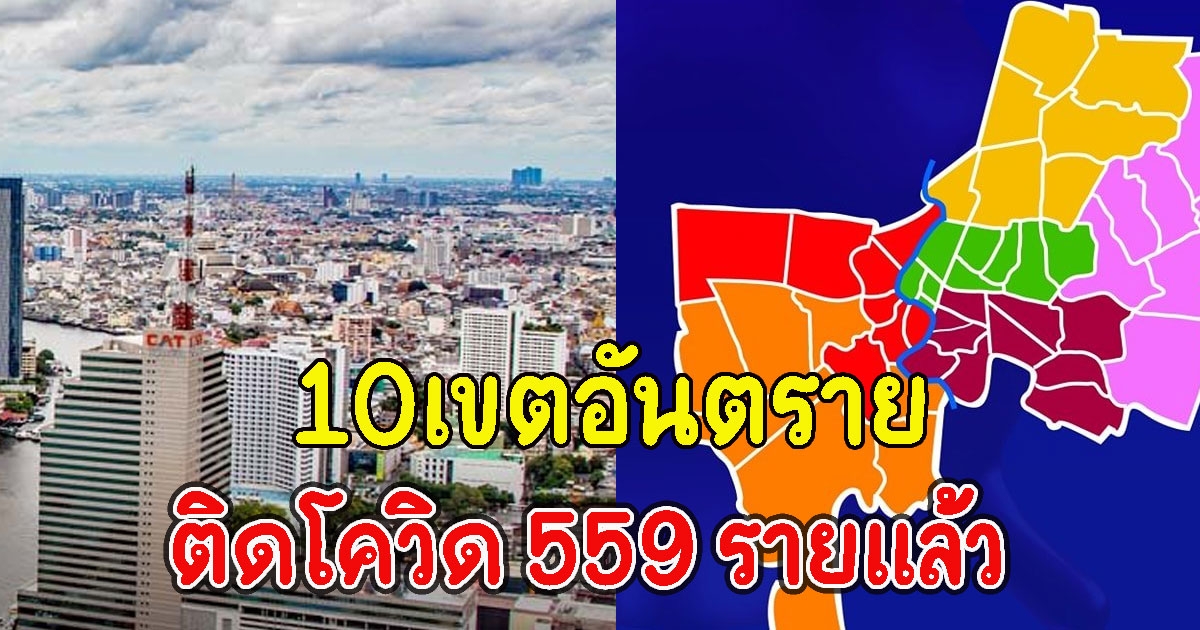 ใครไปรีบเช็กอาการ 10เขตอันตราย เสี่ยงติดCV ล่าสุดติด559 รายแล้ว