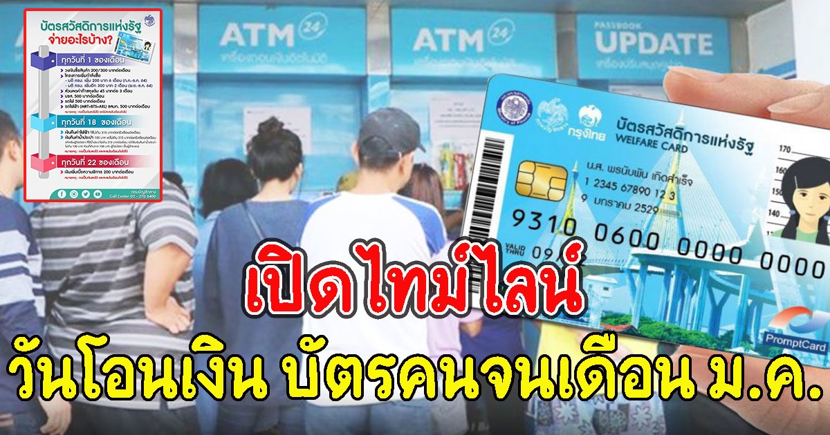 เปิดไทม์ไลน์ วันโอนเงิน บัตรคนจนเดือน ม.ค.