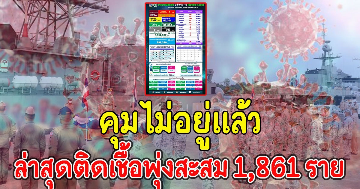 คุมไม่อยู่แล้ว คลัสเตอร์ทหารเรือ ล่าสุดติดพุ่งสะสม 1,861 ราย