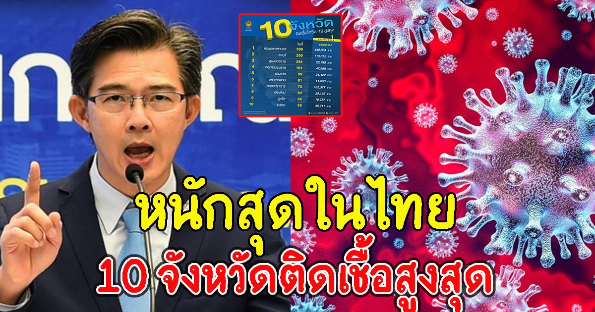 10 อันดับจังหวัด ที่มีจำนวนผู้ติด CV เยอะที่สุดวันนี้