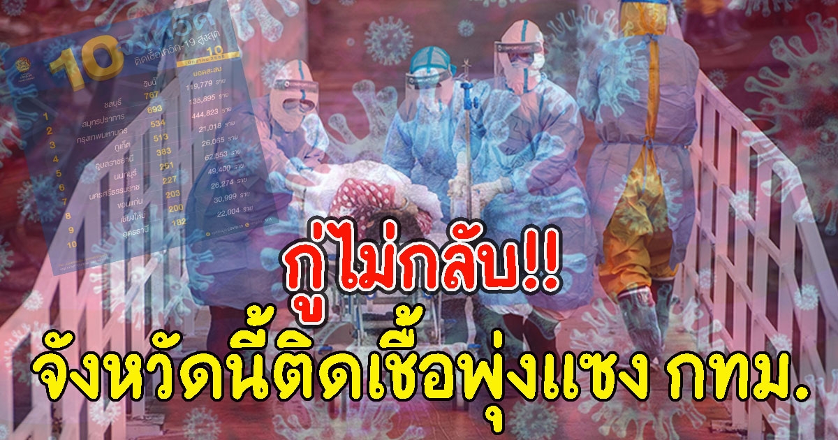 กู่ไม่กลับ จังหวัดนี้ติดCVพุ่งสูงสุด แซง กทม.