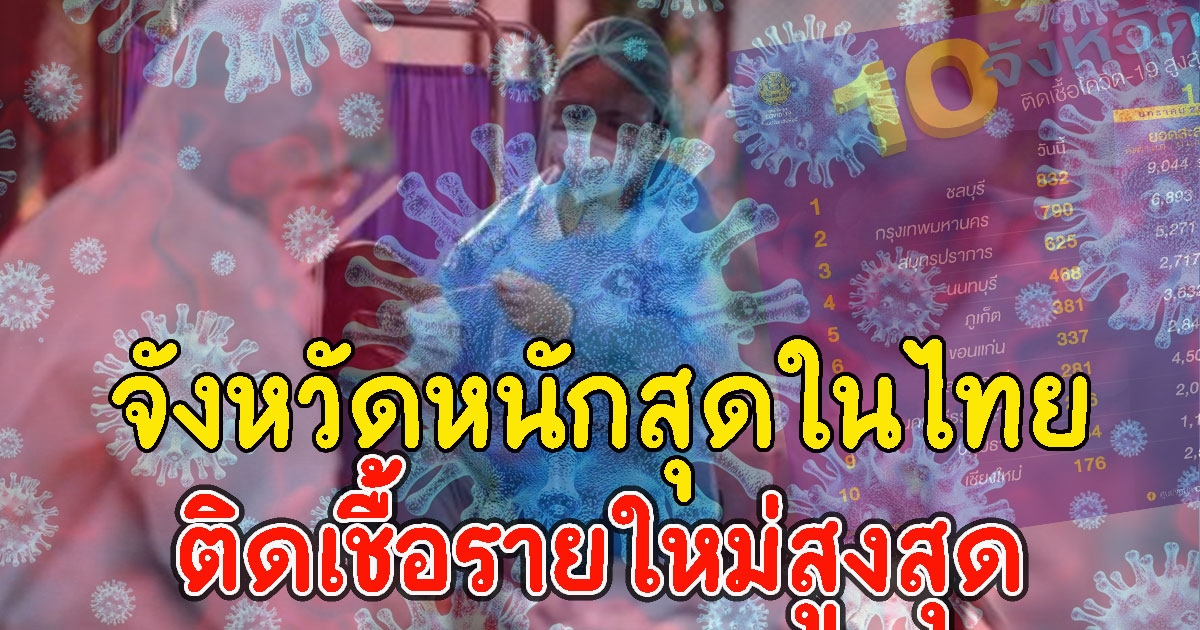 พุ่งแซงขึ้นอับดับ 1 จังหวัดหนักสุดในไทย ติดCVรายใหม่สูงสุด
