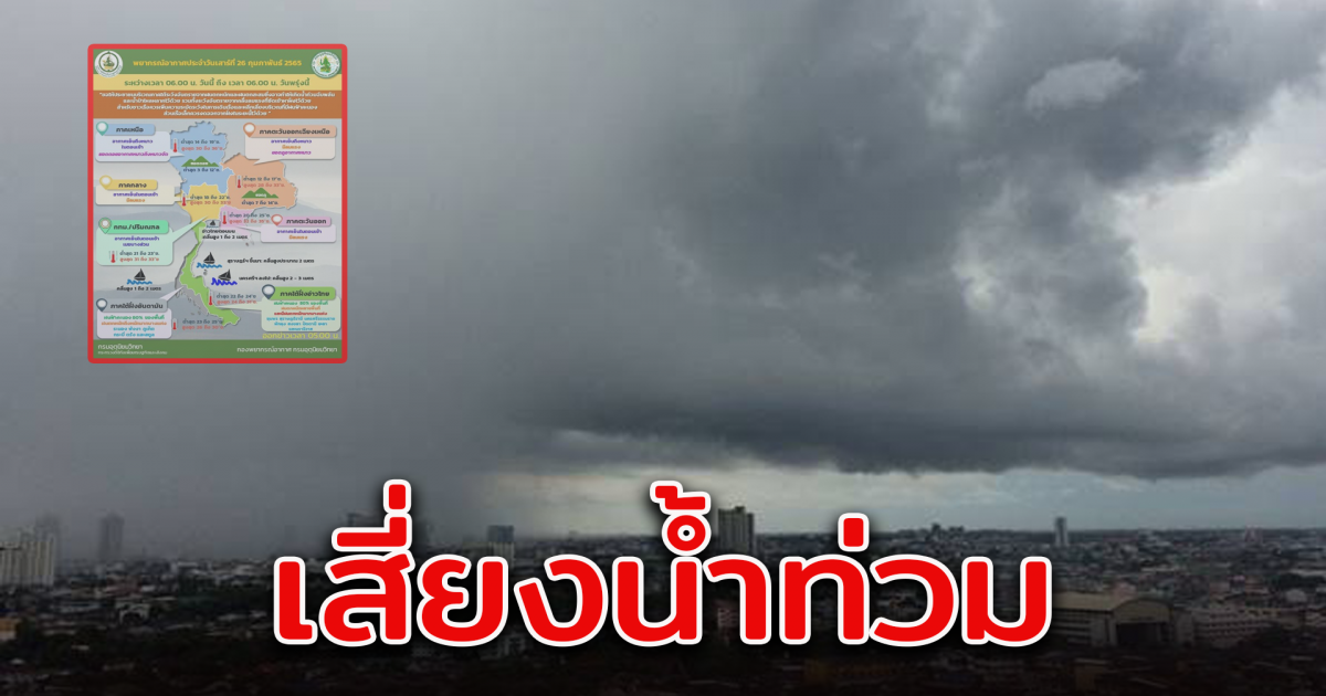 กรมอุตุฯ เผย สภาพอากาศวันนี้