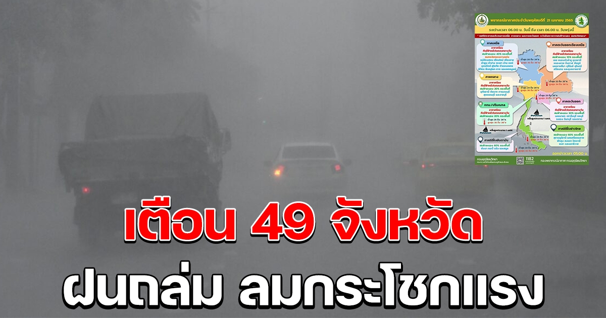 กรมอุตุฯ เตือน 49 จังหวัดยังเจอฝน ลมกระโชกแรง