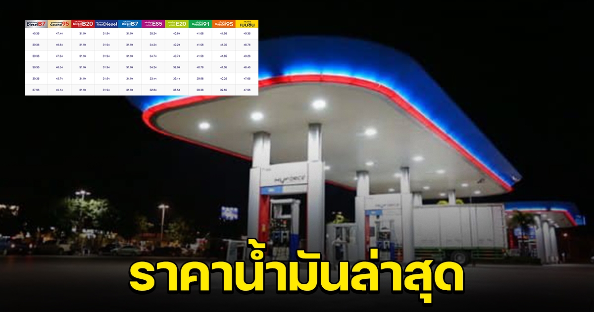 เช็กราคาน้ำมันล่าสุดวันนี้