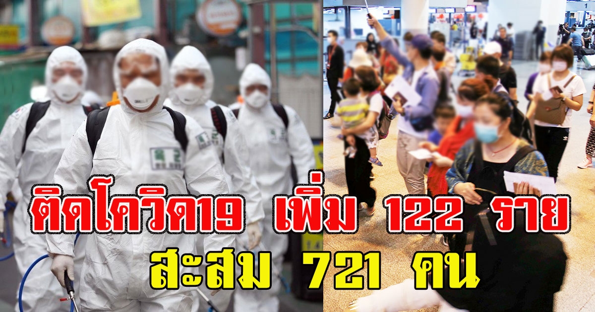 ยอดพุ่งต่อเนื่อง ไทยติดโควิด19 เพิ่ม 122 ราย สะสม 721 คน